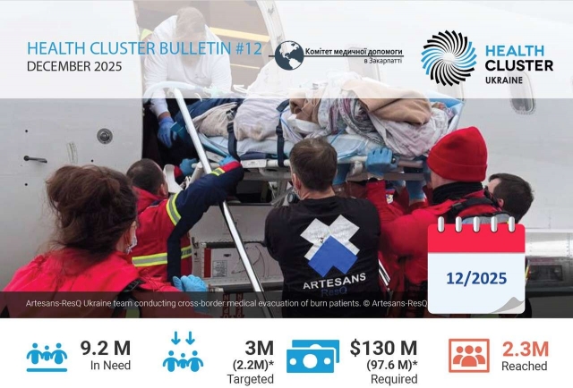 Our collaboration. Bulletin of the National Health Cluster of Ukraine. December/2025